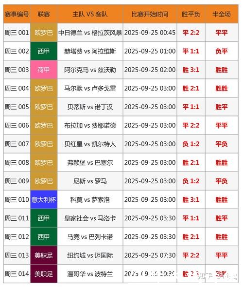 世界杯实时下注攻略 世界杯实时下注攻略