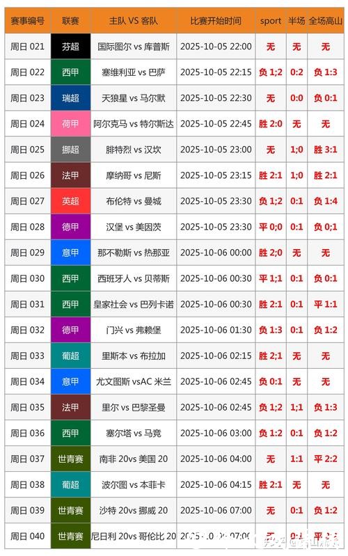 2206世界杯盘口分析预测