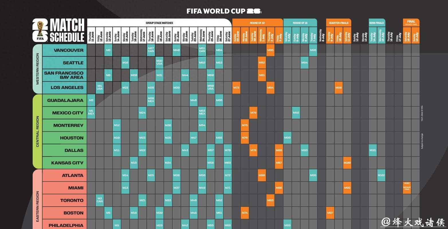 2026世界杯投注攻略分析 2026世界杯投注攻略分析