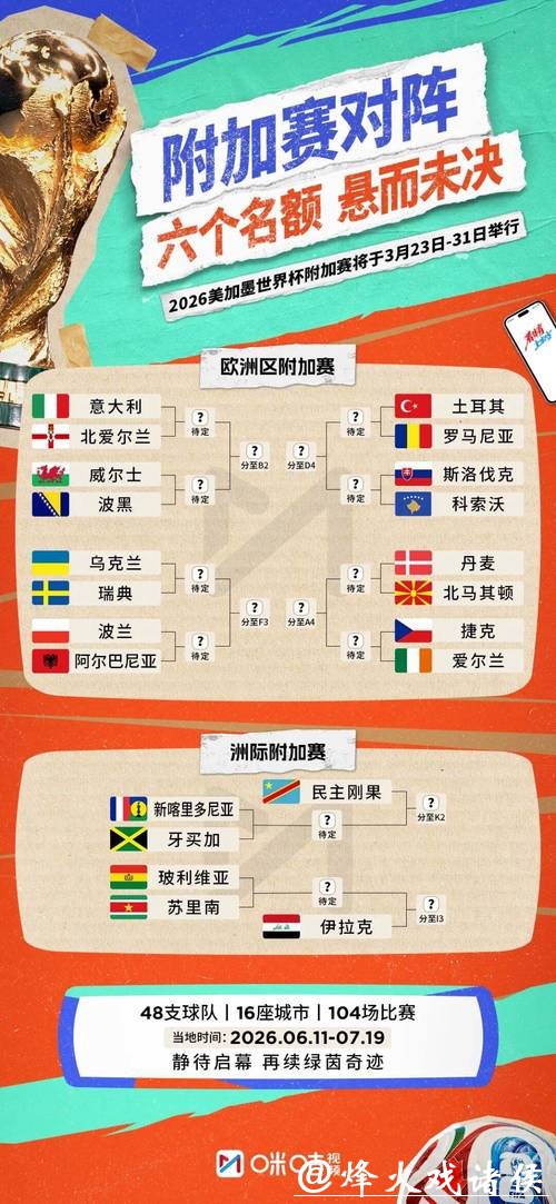 2026世界杯小组赛赛程安排揭晓 2026世界杯小组赛赛程安排揭晓