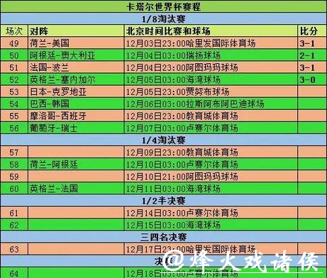 全面解析世界杯比赛结果数据 全面解析世界杯比赛结果数据