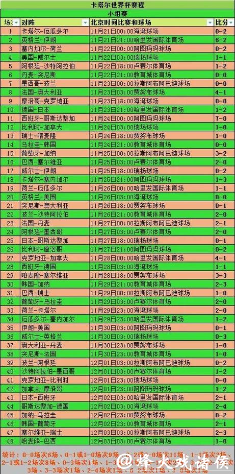 全面解析世界杯比赛结果数据 全面解析世界杯比赛结果数据