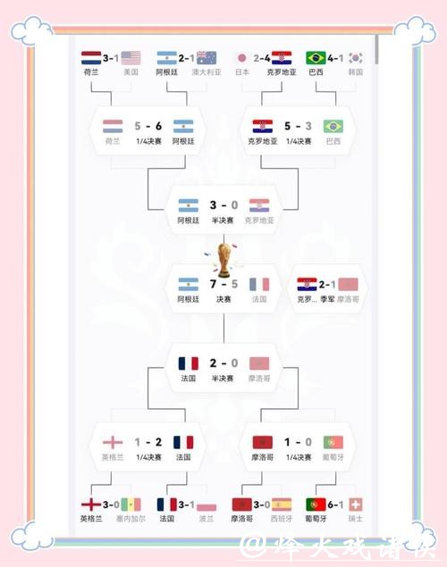 世界杯参赛球队阵容变化解析