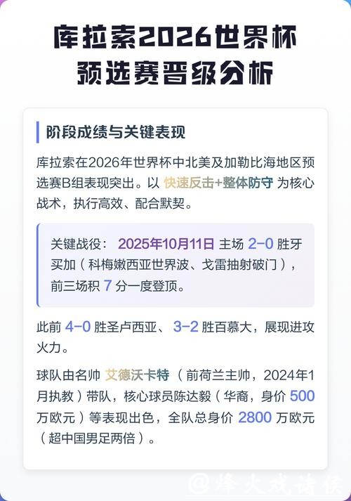 2026世界杯预选赛投注攻略分析