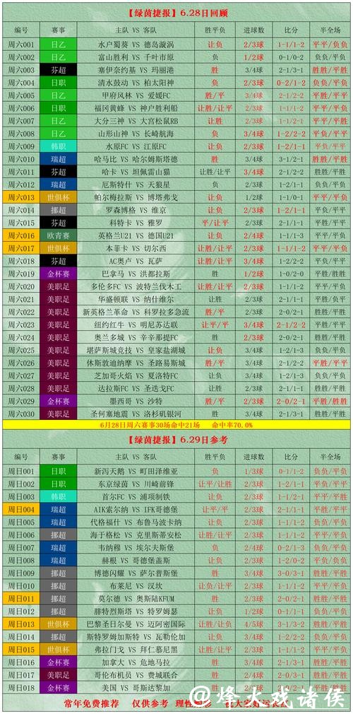 推荐实用世界杯投注攻略