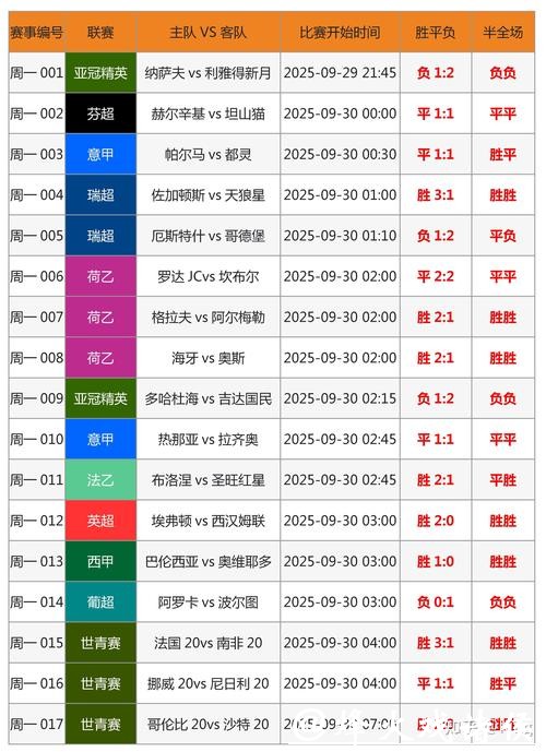 世界杯投注波胆技巧分享 世界杯投注波胆技巧分享